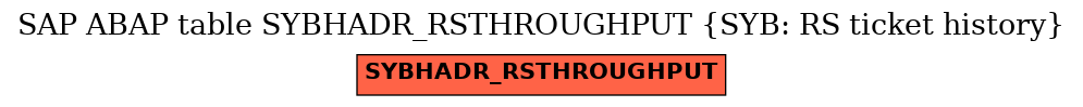 E-R Diagram for table SYBHADR_RSTHROUGHPUT (SYB: RS ticket history)