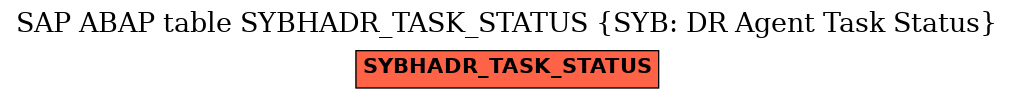 E-R Diagram for table SYBHADR_TASK_STATUS (SYB: DR Agent Task Status)