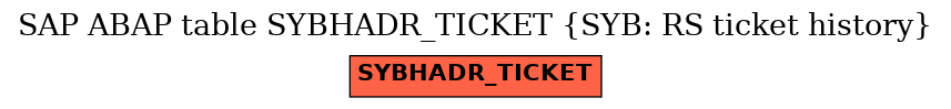 E-R Diagram for table SYBHADR_TICKET (SYB: RS ticket history)