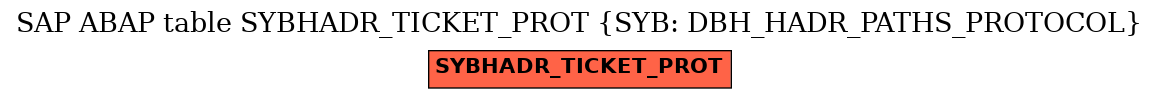 E-R Diagram for table SYBHADR_TICKET_PROT (SYB: DBH_HADR_PATHS_PROTOCOL)