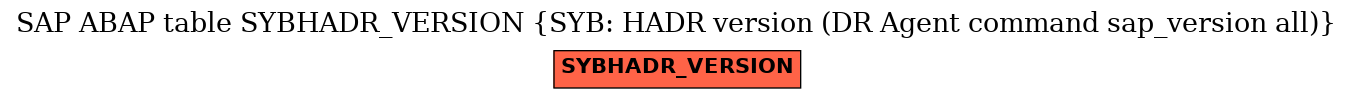 E-R Diagram for table SYBHADR_VERSION (SYB: HADR version (DR Agent command sap_version all))