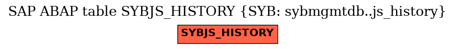 E-R Diagram for table SYBJS_HISTORY (SYB: sybmgmtdb..js_history)