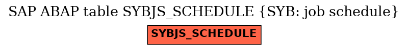 E-R Diagram for table SYBJS_SCHEDULE (SYB: job schedule)