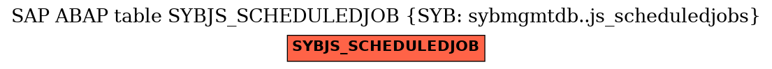 E-R Diagram for table SYBJS_SCHEDULEDJOB (SYB: sybmgmtdb..js_scheduledjobs)