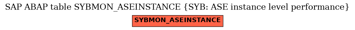 E-R Diagram for table SYBMON_ASEINSTANCE (SYB: ASE instance level performance)