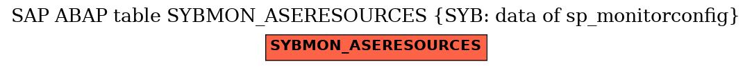 E-R Diagram for table SYBMON_ASERESOURCES (SYB: data of sp_monitorconfig)