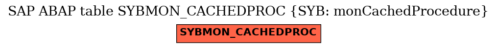 E-R Diagram for table SYBMON_CACHEDPROC (SYB: monCachedProcedure)