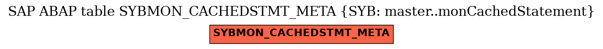 E-R Diagram for table SYBMON_CACHEDSTMT_META (SYB: master..monCachedStatement)