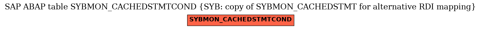 E-R Diagram for table SYBMON_CACHEDSTMTCOND (SYB: copy of SYBMON_CACHEDSTMT for alternative RDI mapping)