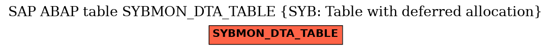 E-R Diagram for table SYBMON_DTA_TABLE (SYB: Table with deferred allocation)