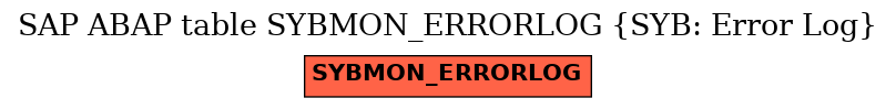 E-R Diagram for table SYBMON_ERRORLOG (SYB: Error Log)