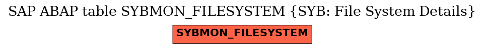 E-R Diagram for table SYBMON_FILESYSTEM (SYB: File System Details)