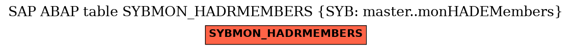 E-R Diagram for table SYBMON_HADRMEMBERS (SYB: master..monHADEMembers)