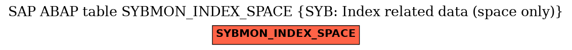 E-R Diagram for table SYBMON_INDEX_SPACE (SYB: Index related data (space only))