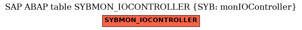 E-R Diagram for table SYBMON_IOCONTROLLER (SYB: monIOController)