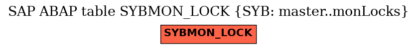 E-R Diagram for table SYBMON_LOCK (SYB: master..monLocks)