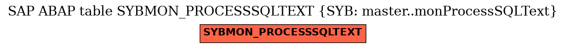 E-R Diagram for table SYBMON_PROCESSSQLTEXT (SYB: master..monProcessSQLText)