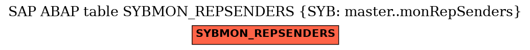 E-R Diagram for table SYBMON_REPSENDERS (SYB: master..monRepSenders)