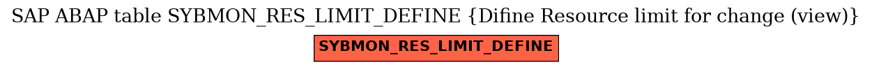 E-R Diagram for table SYBMON_RES_LIMIT_DEFINE (Difine Resource limit for change (view))