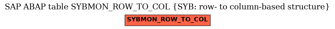 E-R Diagram for table SYBMON_ROW_TO_COL (SYB: row- to column-based structure)