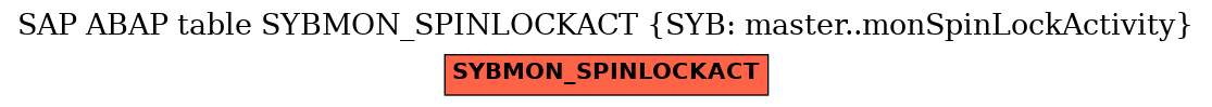 E-R Diagram for table SYBMON_SPINLOCKACT (SYB: master..monSpinLockActivity)