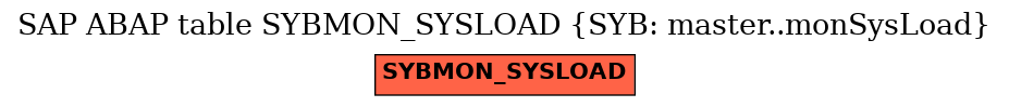 E-R Diagram for table SYBMON_SYSLOAD (SYB: master..monSysLoad)