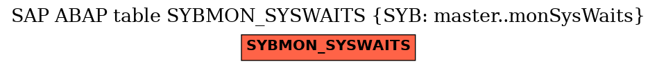 E-R Diagram for table SYBMON_SYSWAITS (SYB: master..monSysWaits)