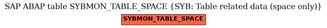 E-R Diagram for table SYBMON_TABLE_SPACE (SYB: Table related data (space only))