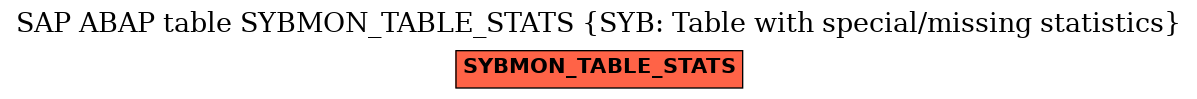 E-R Diagram for table SYBMON_TABLE_STATS (SYB: Table with special/missing statistics)