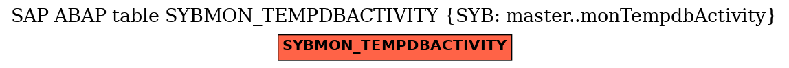 E-R Diagram for table SYBMON_TEMPDBACTIVITY (SYB: master..monTempdbActivity)