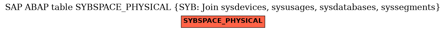 E-R Diagram for table SYBSPACE_PHYSICAL (SYB: Join sysdevices, sysusages, sysdatabases, syssegments)