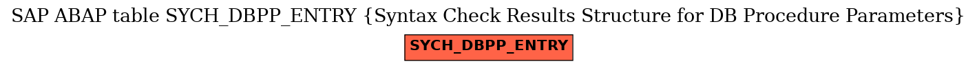 E-R Diagram for table SYCH_DBPP_ENTRY (Syntax Check Results Structure for DB Procedure Parameters)