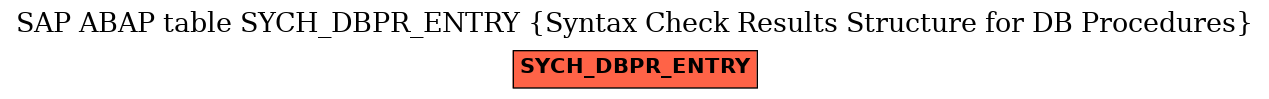 E-R Diagram for table SYCH_DBPR_ENTRY (Syntax Check Results Structure for DB Procedures)