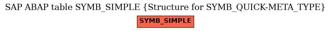 E-R Diagram for table SYMB_SIMPLE (Structure for SYMB_QUICK-META_TYPE)
