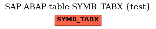 E-R Diagram for table SYMB_TABX (test)