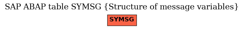 E-R Diagram for table SYMSG (Structure of message variables)