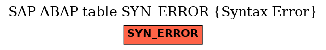 E-R Diagram for table SYN_ERROR (Syntax Error)