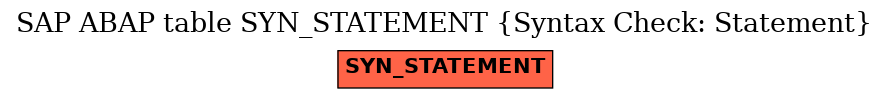 E-R Diagram for table SYN_STATEMENT (Syntax Check: Statement)