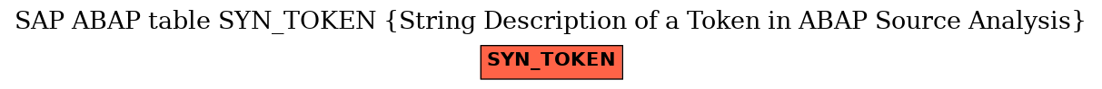 E-R Diagram for table SYN_TOKEN (String Description of a Token in ABAP Source Analysis)