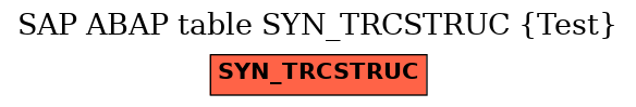 E-R Diagram for table SYN_TRCSTRUC (Test)