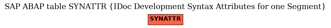 E-R Diagram for table SYNATTR (IDoc Development Syntax Attributes for one Segment)