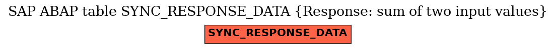 E-R Diagram for table SYNC_RESPONSE_DATA (Response: sum of two input values)