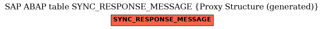 E-R Diagram for table SYNC_RESPONSE_MESSAGE (Proxy Structure (generated))