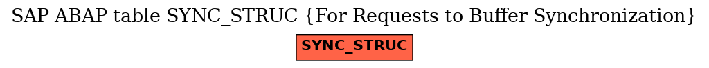 E-R Diagram for table SYNC_STRUC (For Requests to Buffer Synchronization)