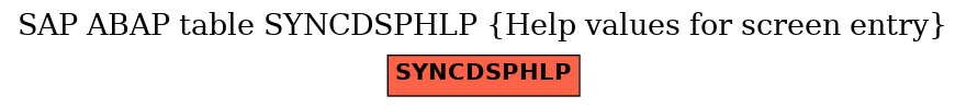 E-R Diagram for table SYNCDSPHLP (Help values for screen entry)