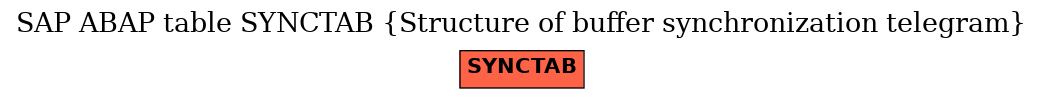 E-R Diagram for table SYNCTAB (Structure of buffer synchronization telegram)