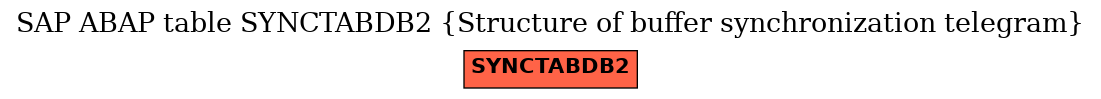 E-R Diagram for table SYNCTABDB2 (Structure of buffer synchronization telegram)