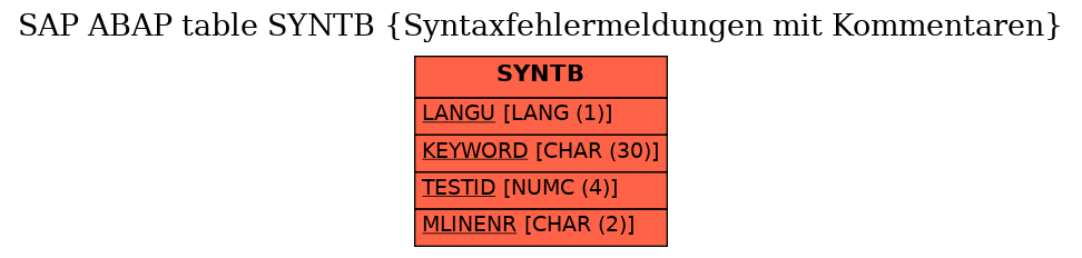 E-R Diagram for table SYNTB (Syntaxfehlermeldungen mit Kommentaren)