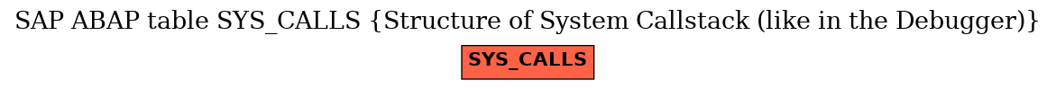 E-R Diagram for table SYS_CALLS (Structure of System Callstack (like in the Debugger))