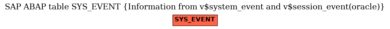 E-R Diagram for table SYS_EVENT (Information from v$system_event and v$session_event(oracle))